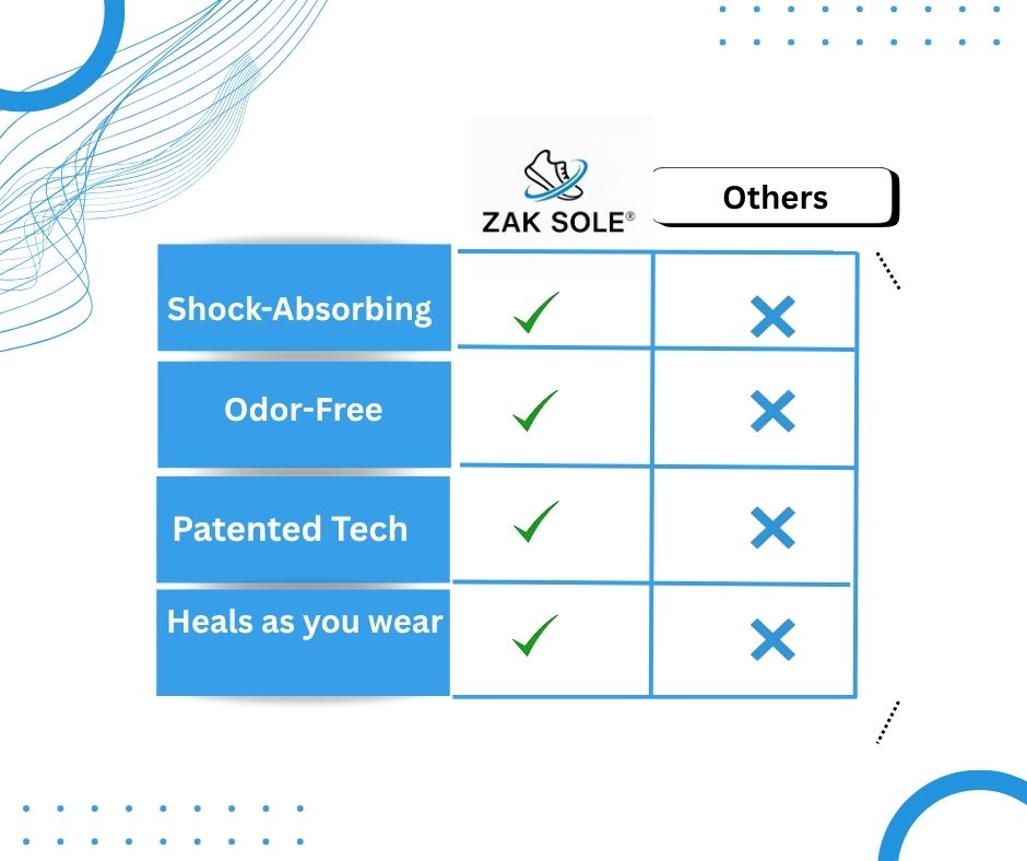 Comparison chart between ZAK SOLE and 'Others' on features like shock-absorbing